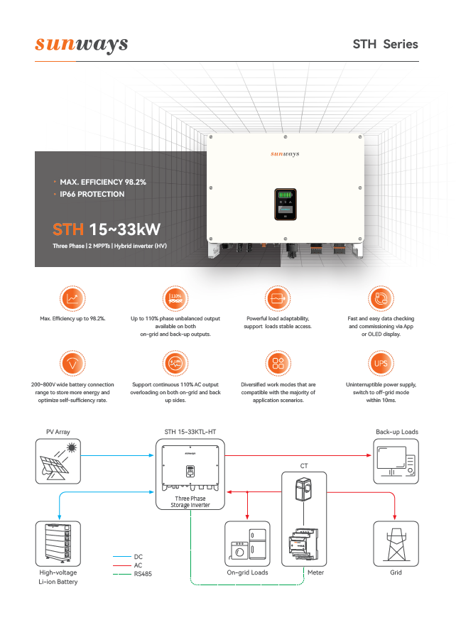 Sunways STH-20KTL -HT